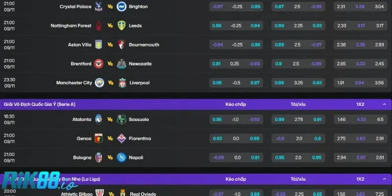 3 nhóm game có doanh thu khác nhau